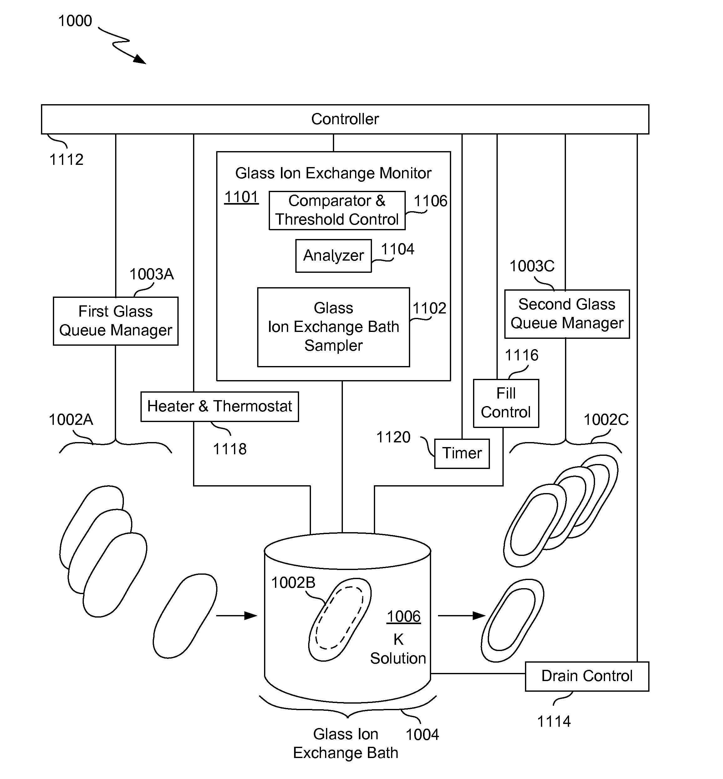 Self-optimizing chemical strengthening bath for glass