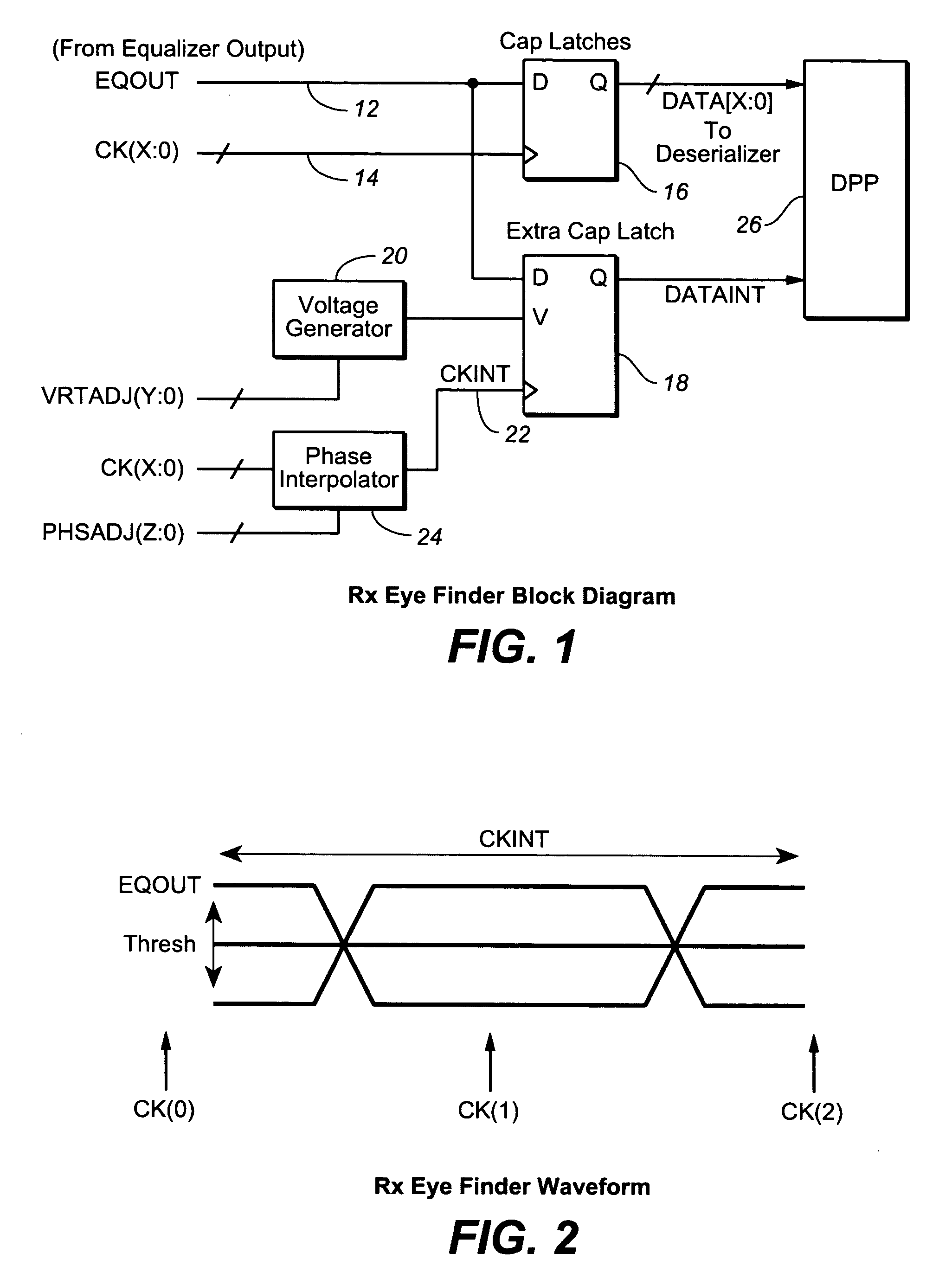 On-chip receiver eye finder circuit for high-speed serial link