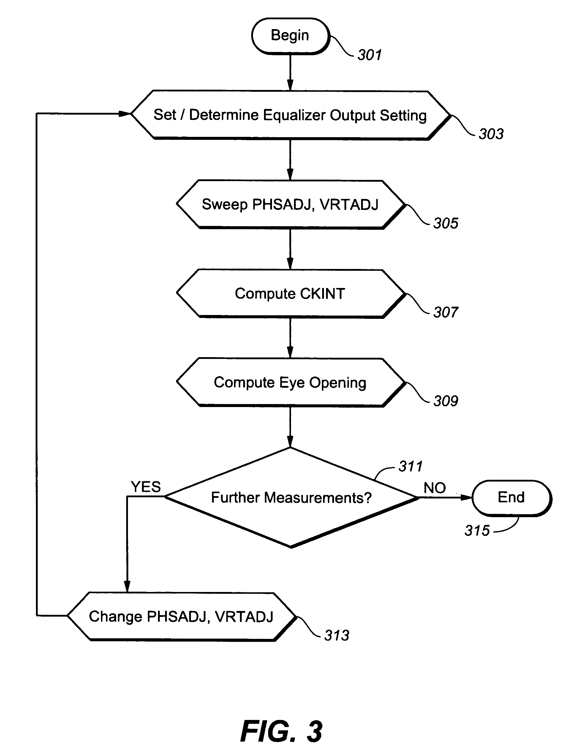 On-chip receiver eye finder circuit for high-speed serial link