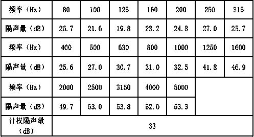 Efficient composite sound insulation board