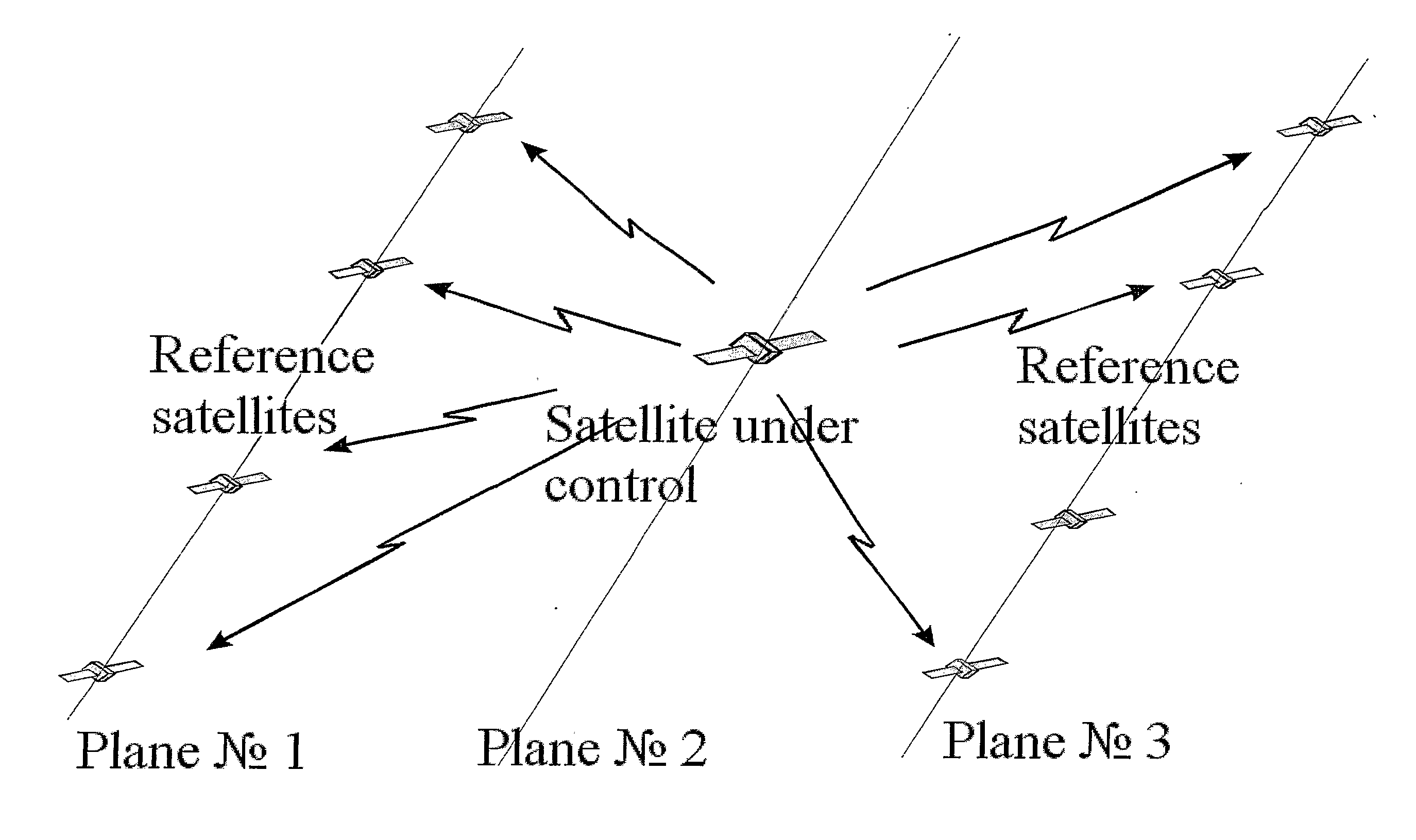 Method and device of satellite navigation system's integrity control