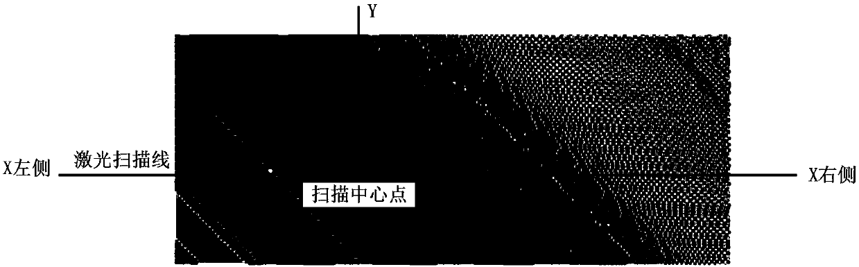 Road edge identification method and device based on laser point cloud