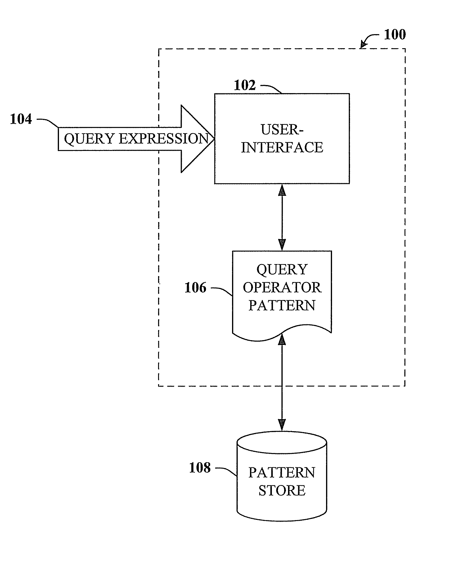 Query pattern to enable type flow of element types