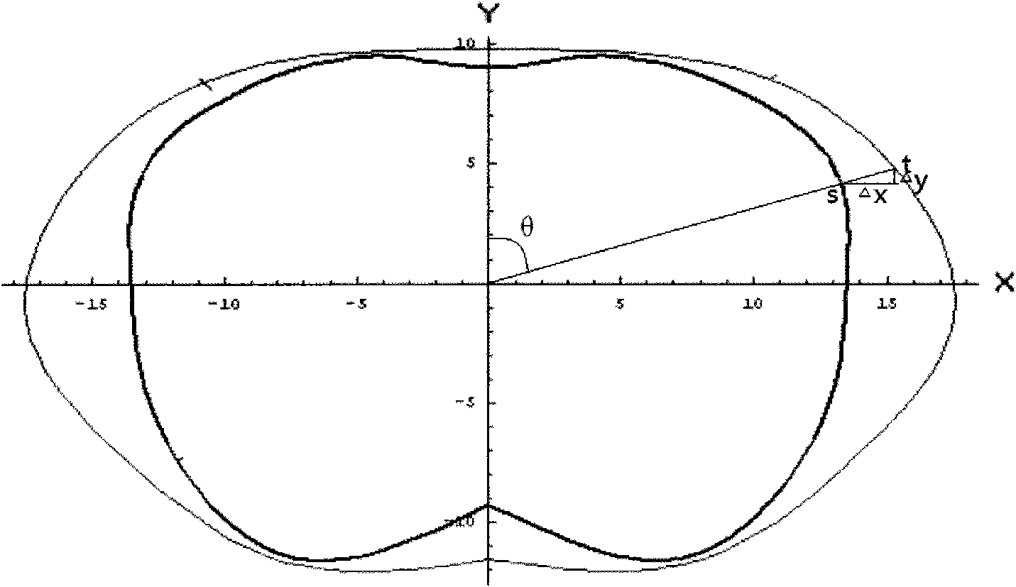 Building method of industrial model form for clothes draping with deflection