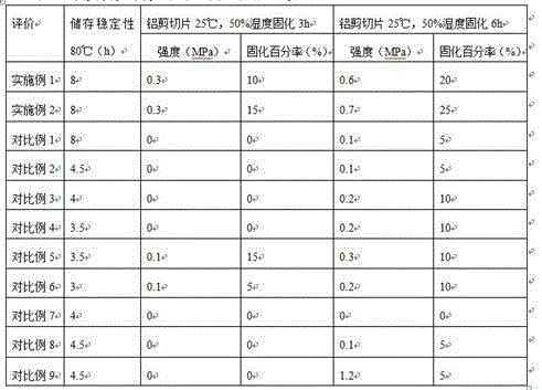 Quickly cured anaerobic plane sealant and initiator composition and preparation method