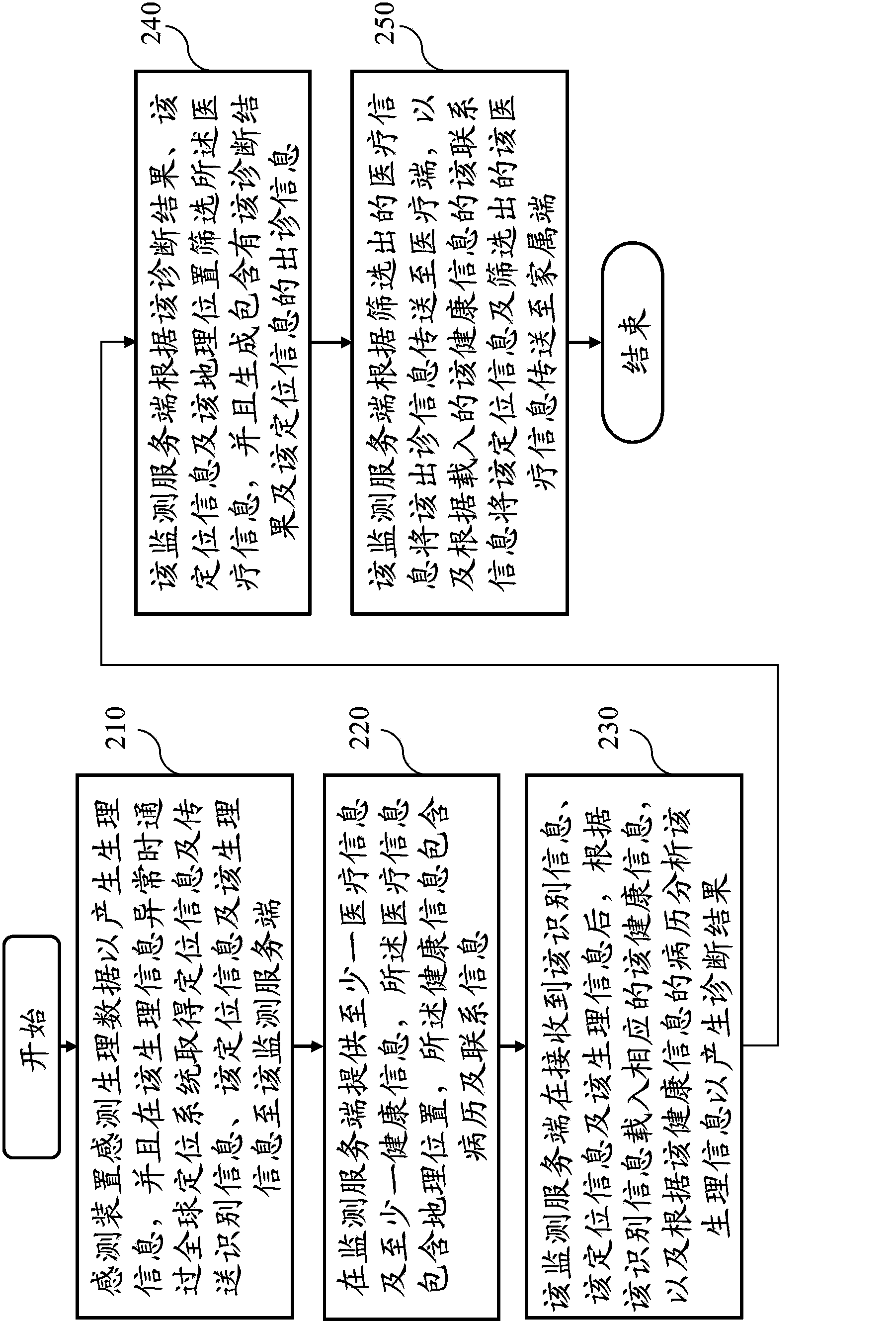 Global positioning rescue system and method based on cloud