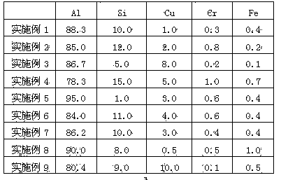 High-temperature oxidation resistant plating layer material and hot dipping method for hot stamping formed steel