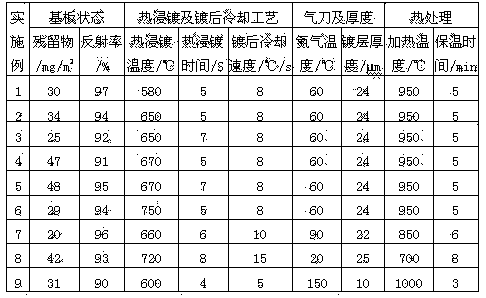 High-temperature oxidation resistant plating layer material and hot dipping method for hot stamping formed steel