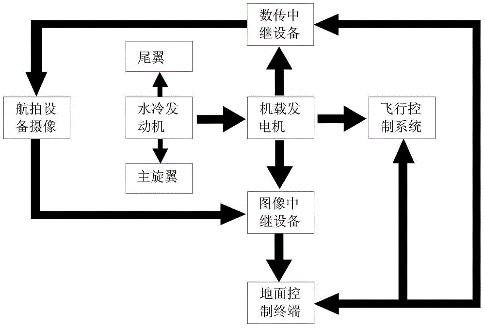 UAV inspection system