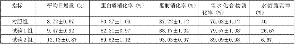 Premixed feed for minks at breeding period and preparation method thereof