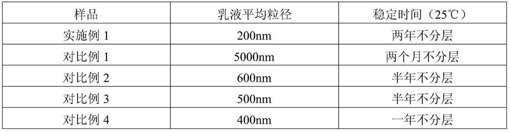 A kind of cationic rosin gum emulsifier and preparation method thereof