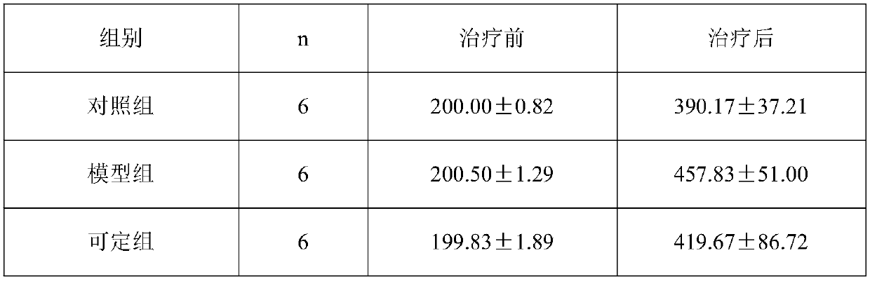 Traditional Chinese medicine composition for regulating and controlling cholesterol metabolism and application of traditional Chinese medicine composition