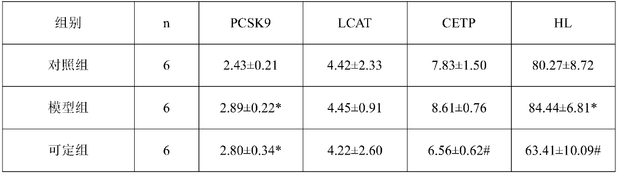 Traditional Chinese medicine composition for regulating and controlling cholesterol metabolism and application of traditional Chinese medicine composition