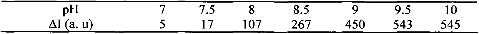 Method for detecting Hg&lt;2+&gt; with signal-off chemiluminescence method