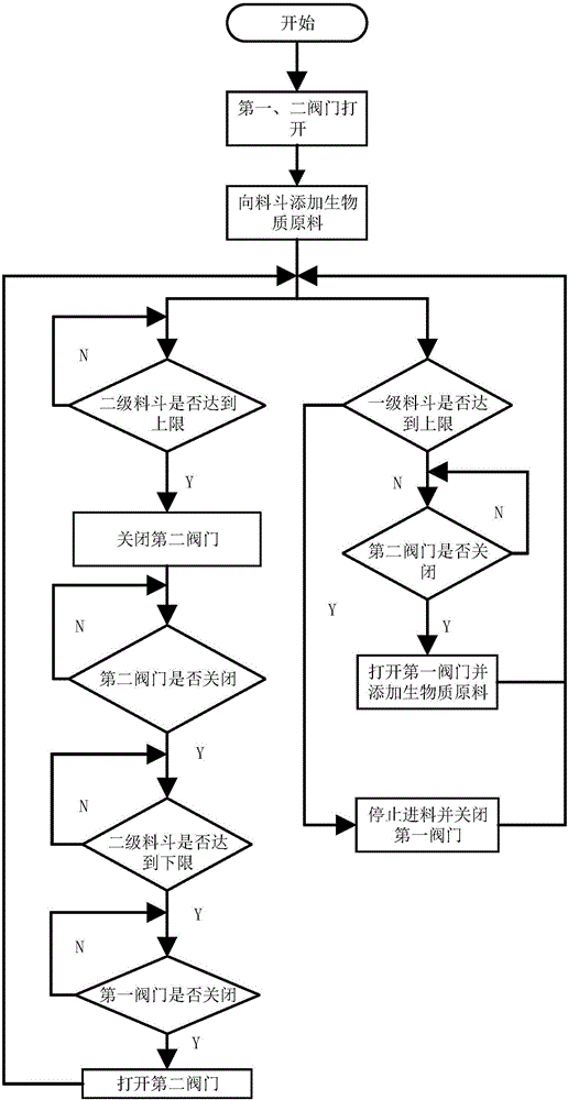 Biomass continuous pyrolysis control system and biomass continuous pyrolysis control method