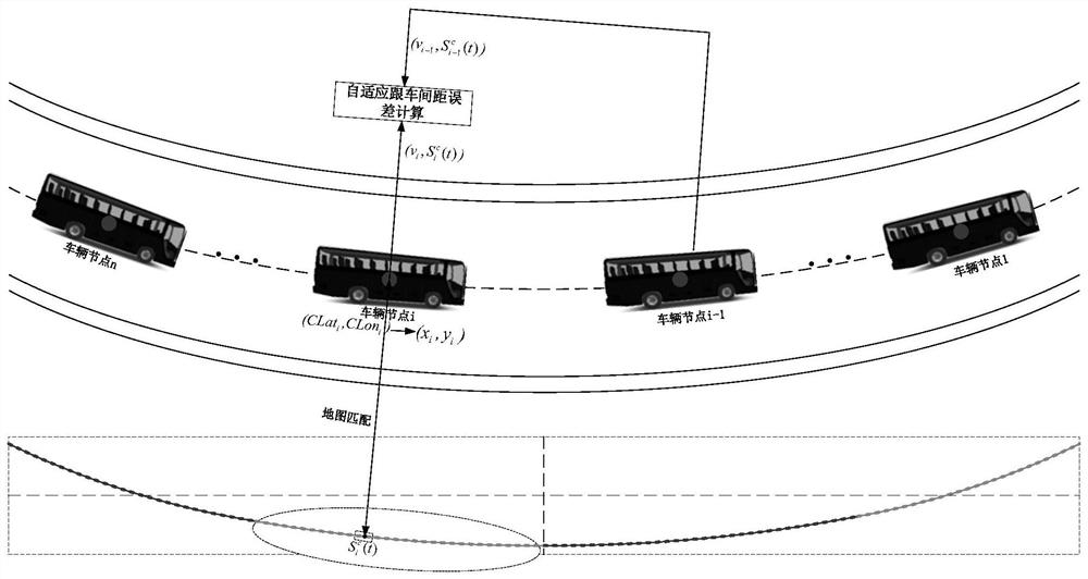 A vehicle platoon building map and its adaptive following distance calculation method