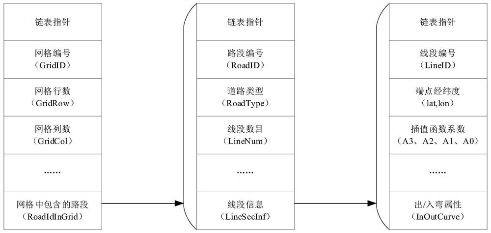 A vehicle platoon building map and its adaptive following distance calculation method