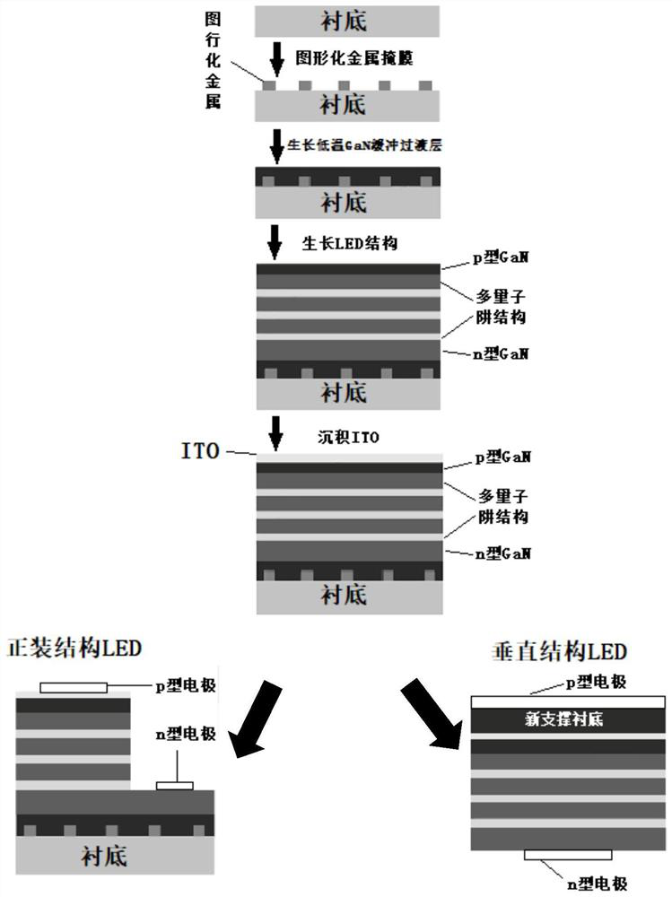 A kind of nitride led manufacturing method based on metal mask substrate