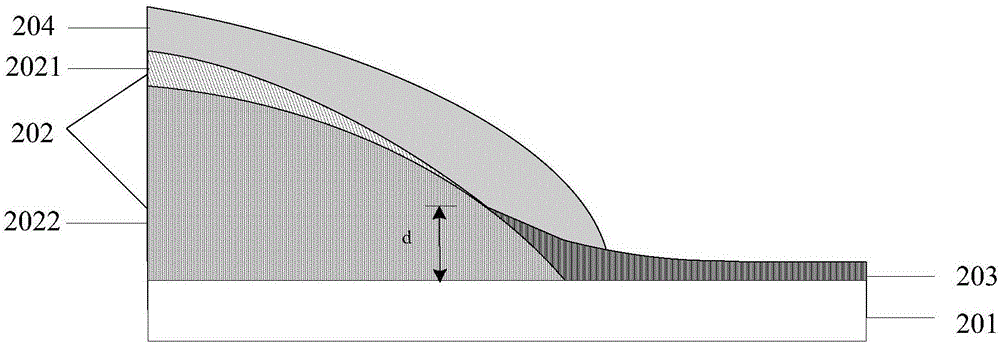 Display substrate and manufacturing method thereof