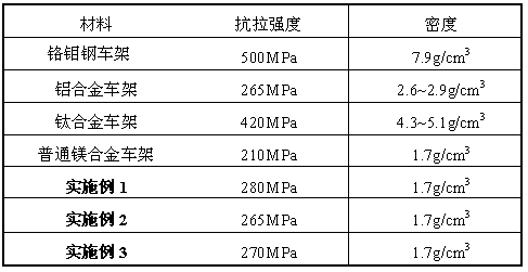 A kind of preparation method of high-strength, low-density lightweight bicycle frame