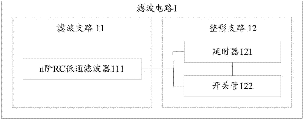 Filtering circuit and method