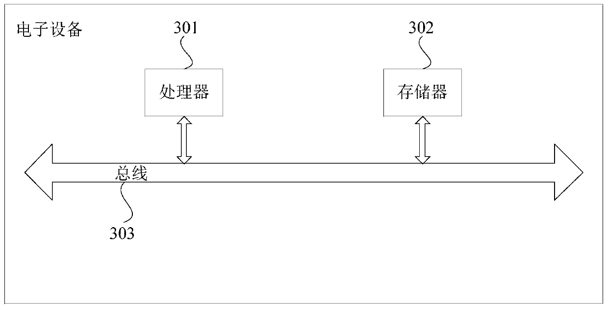 Web front-end code automatic generation method and device