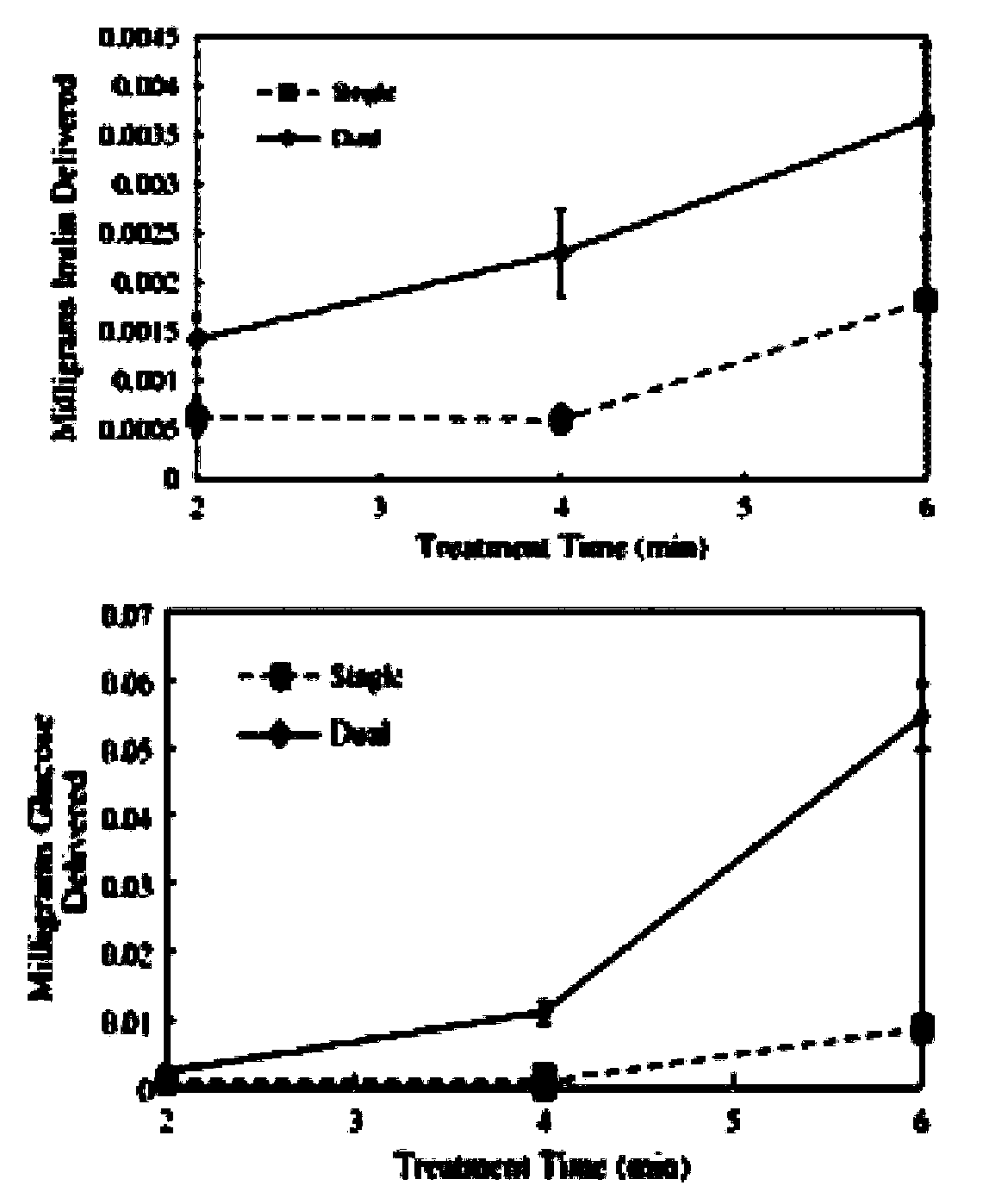 Transdermal drug delivery therapeutic apparatus and transdermal drug delivery therapeutic method