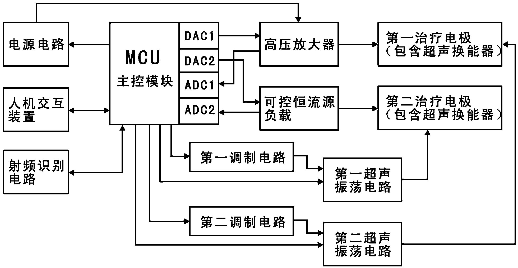 Transdermal drug delivery therapeutic apparatus and transdermal drug delivery therapeutic method