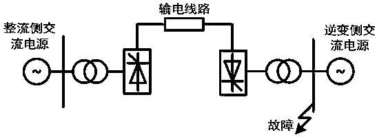 Commutation failure prediction method considering waveform distortion and DC current change