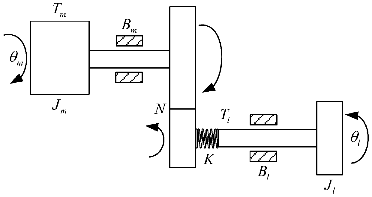 Magnetic levitation control moment gyroscope frame rate servo system and control method