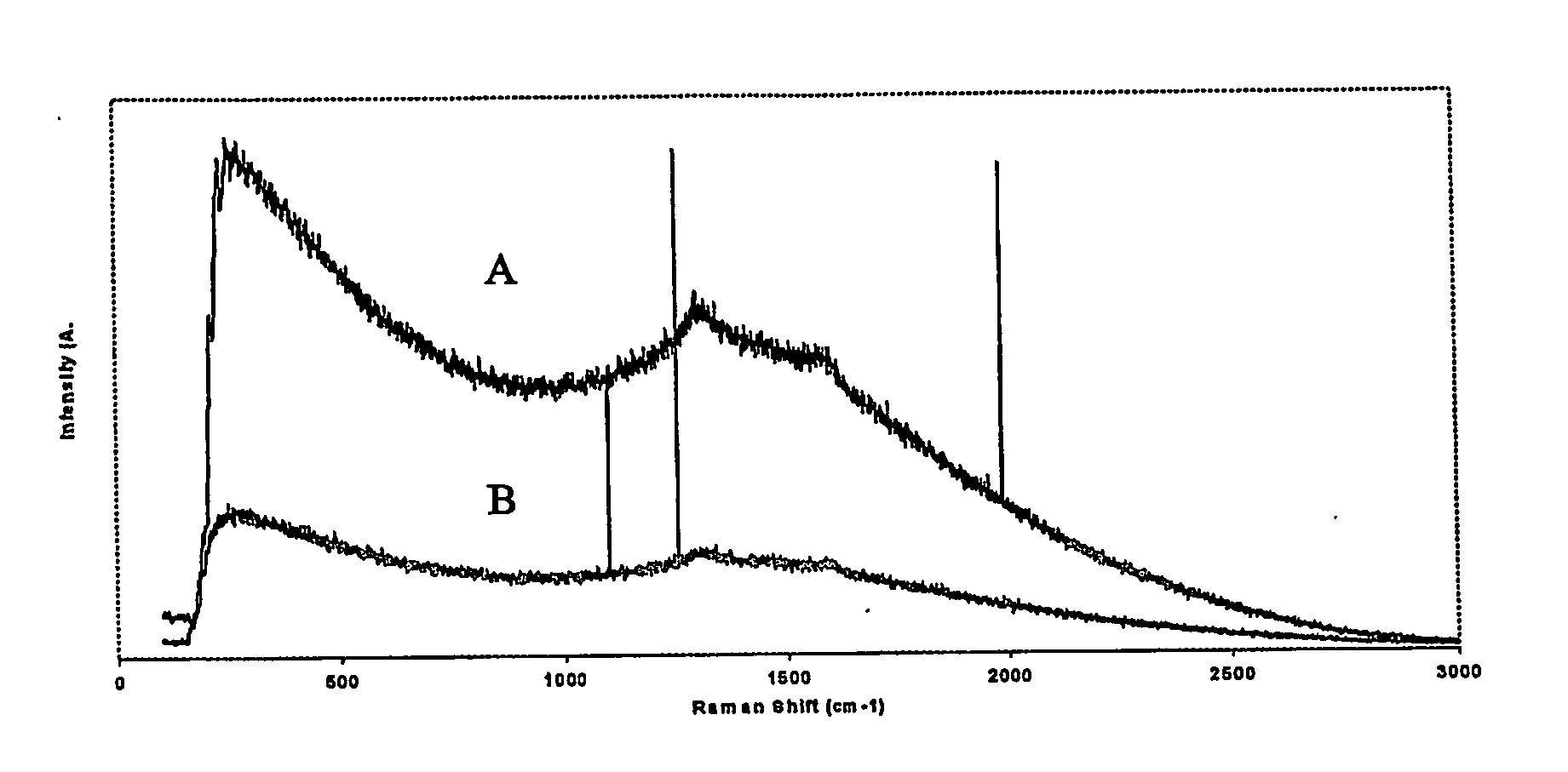 Functionalized carbon nanotube-polymer composites and interactions with radiation