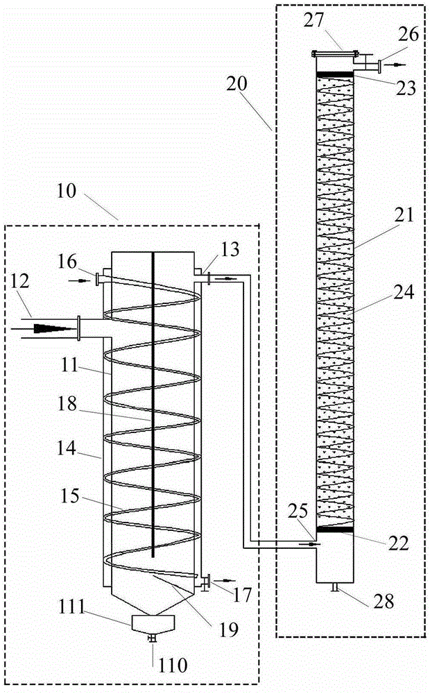 Dust removal device and dust removal method for high-temperature flue gas