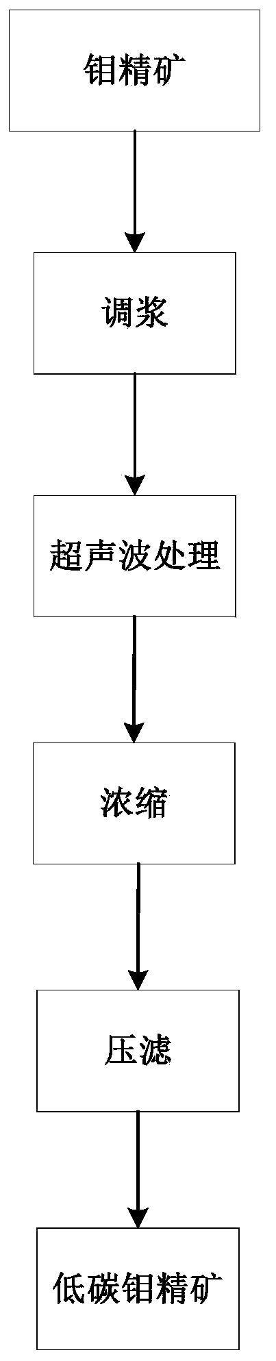 Molybdenum concentrate decarburization agent and process for reducing carbon content of molybdenum concentrate