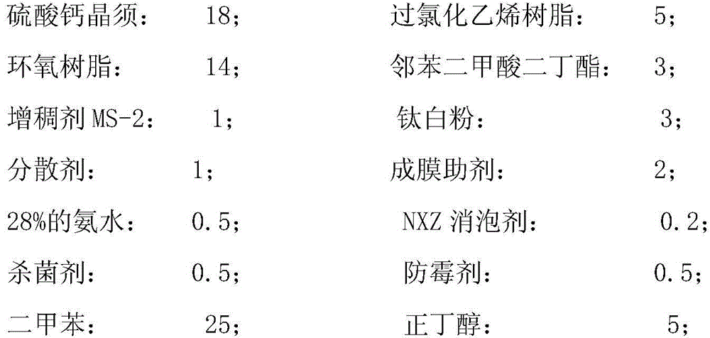 A kind of oil-based fireproof coating added calcium sulfate whisker and preparation method thereof