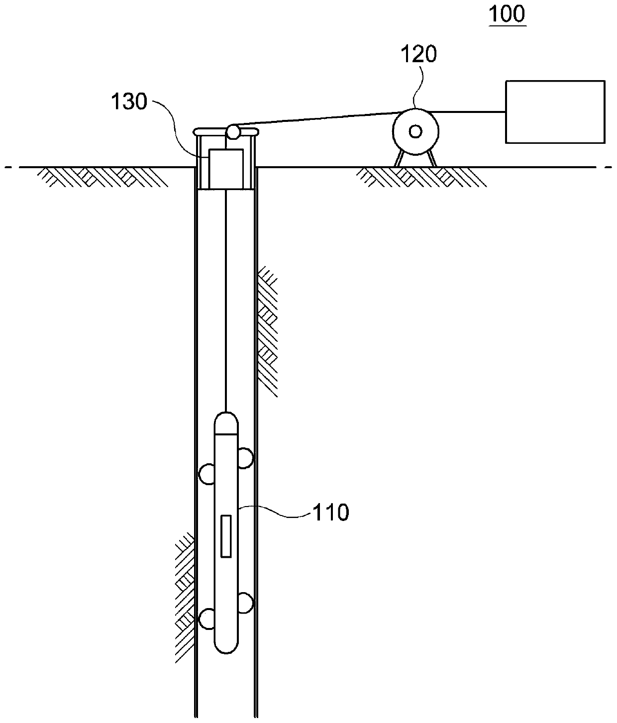 Inclinometer system