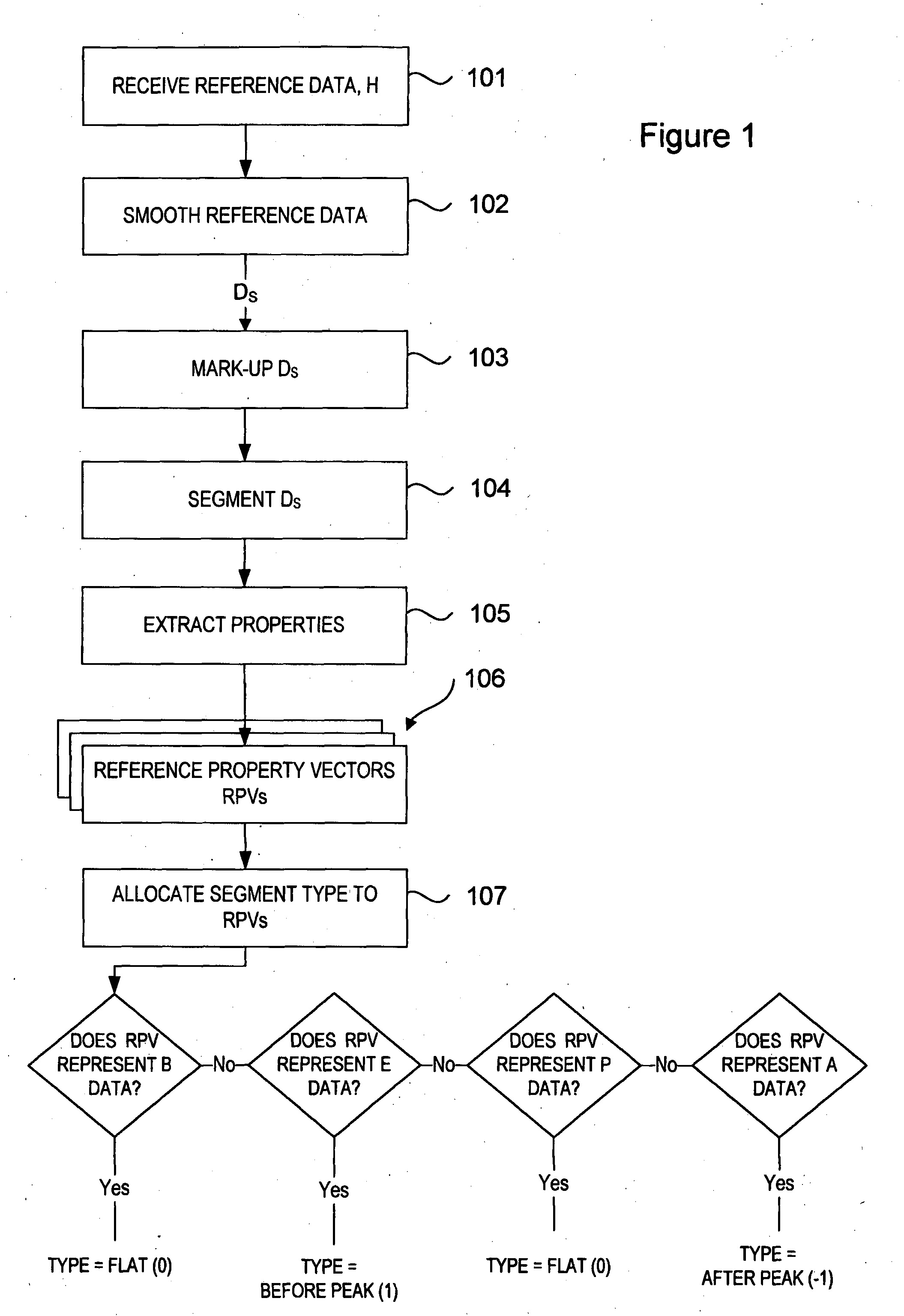 Event detection algorithms