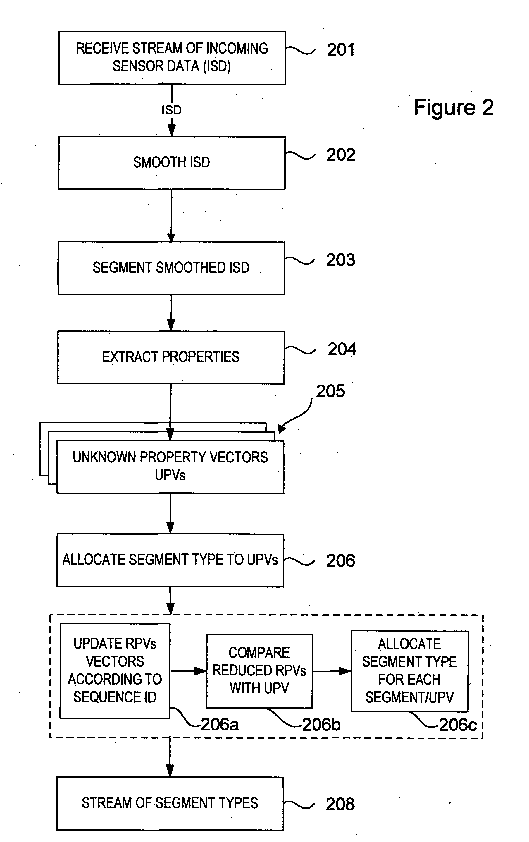 Event detection algorithms