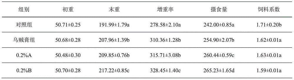 Feed inducing agent for aquatic feed