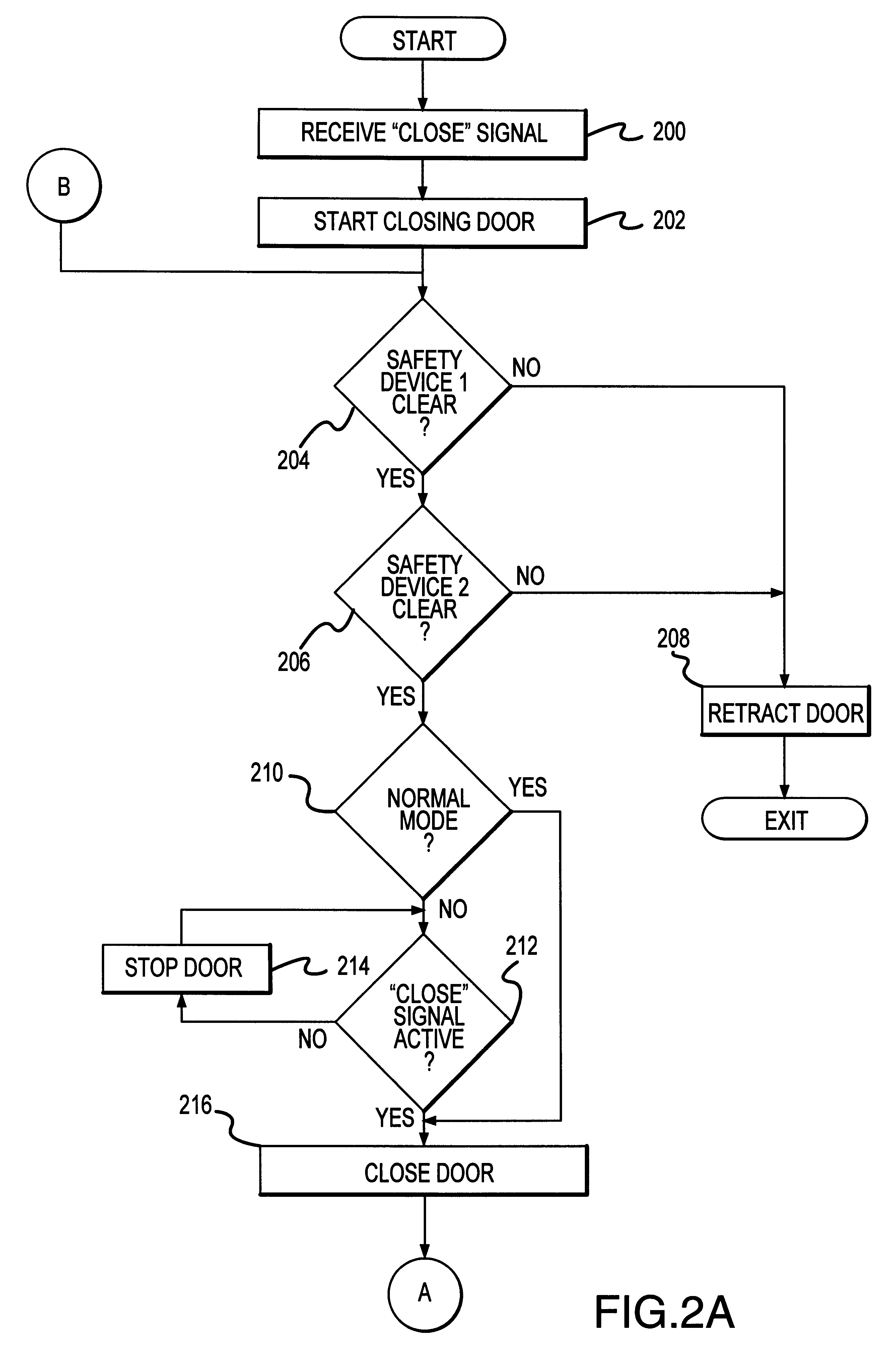 Automatic door safety system with multiple safety modes