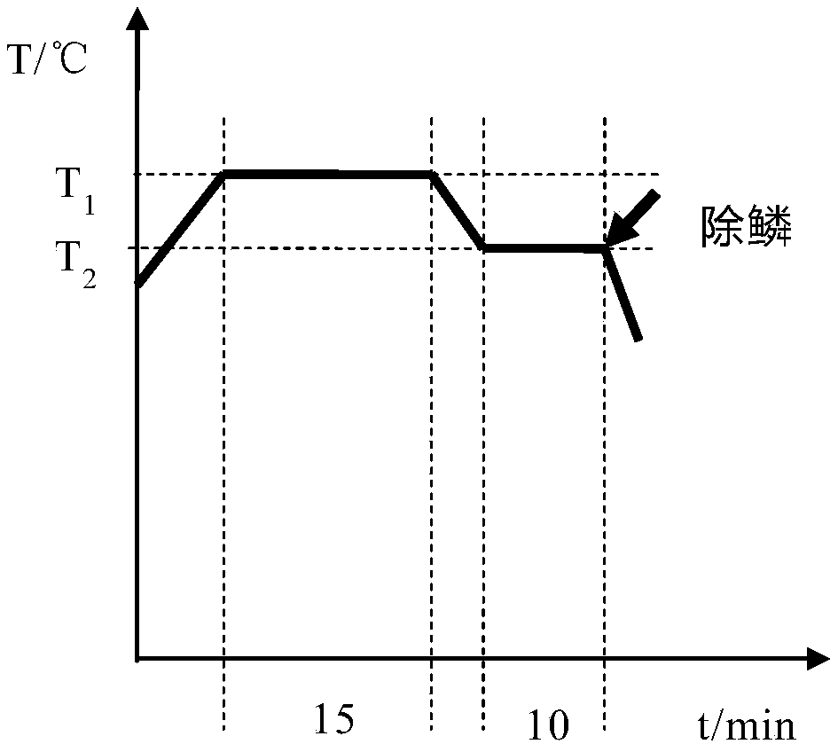 1000mpa grade hot-rolled trip steel based on csp process and its manufacturing method