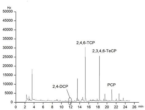 Solid-phase micro-extraction coating prepared on basis of polydopamine modified stainless steel wires and preparation method and application thereof