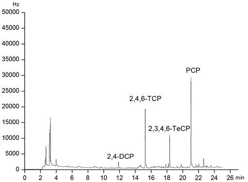 Solid-phase micro-extraction coating prepared on basis of polydopamine modified stainless steel wires and preparation method and application thereof