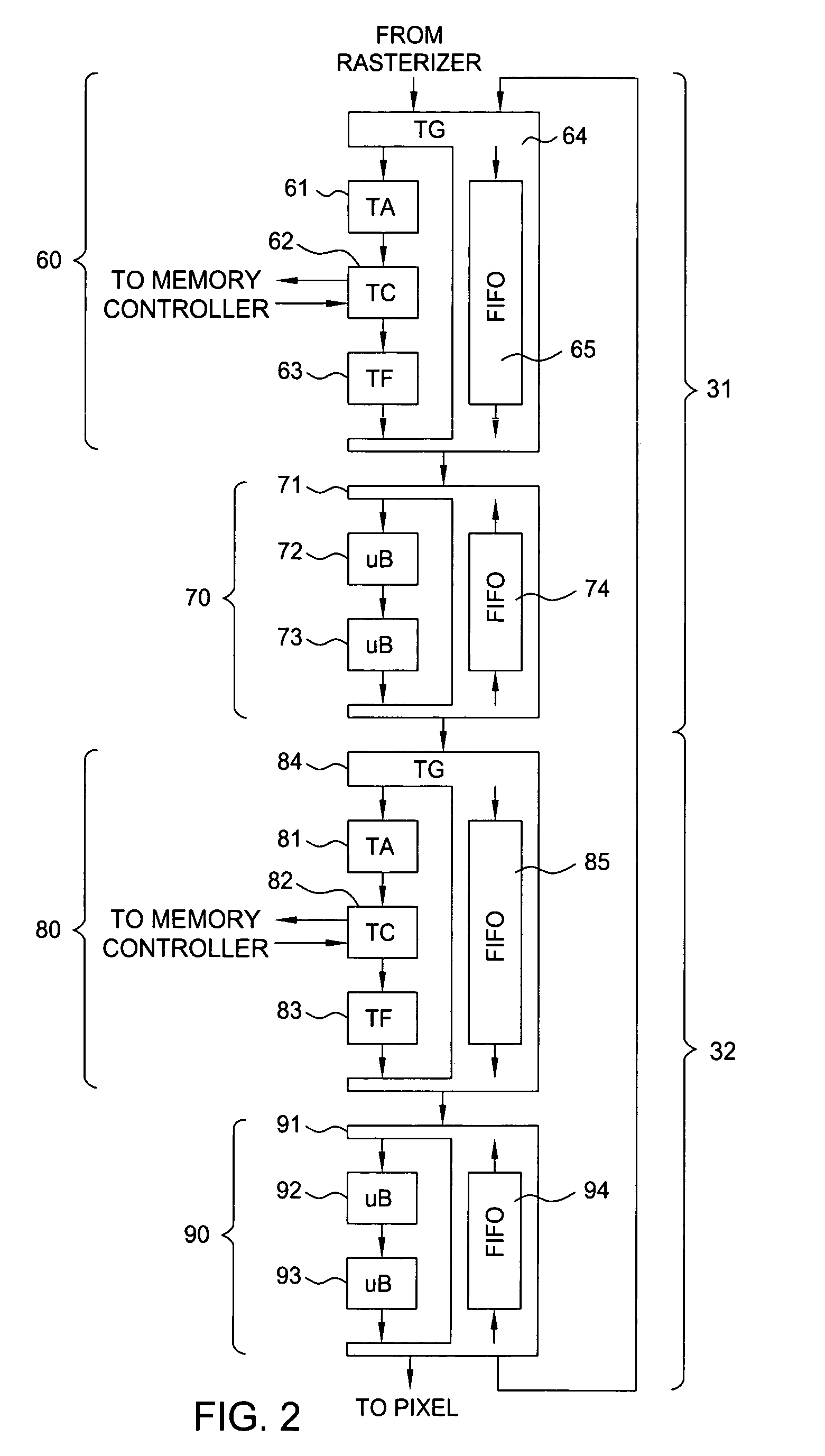 Method and system for scalable, dataflow-based, programmable processing of graphics data