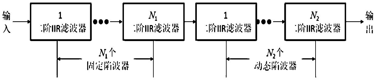 Howling suppression method based on autonomous learning and sound amplification system