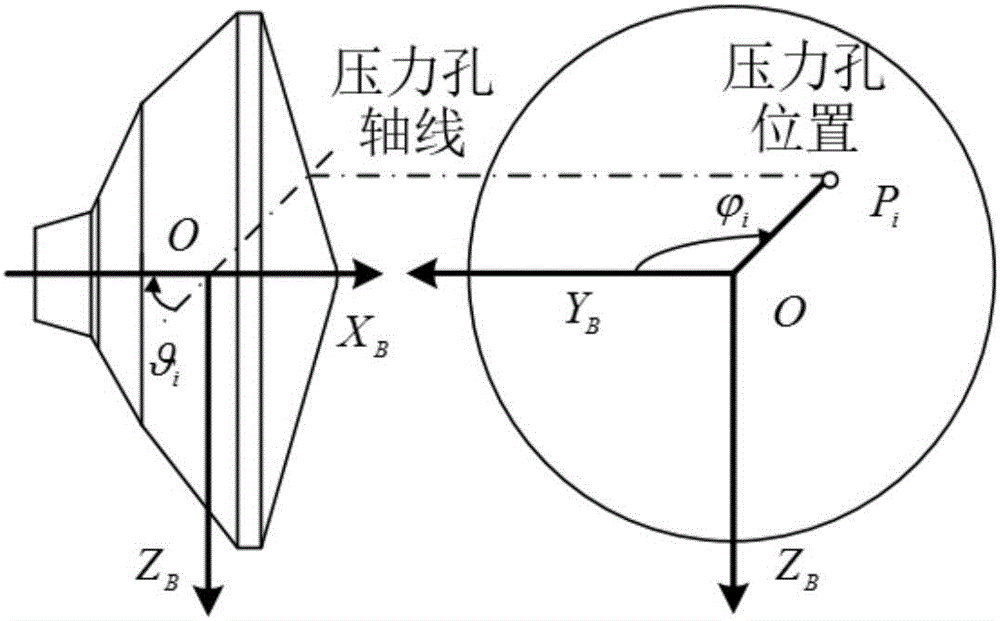 Adaptive estimation method of Mars atmosphere entry based on model perturbation