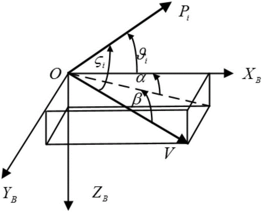 Adaptive estimation method of Mars atmosphere entry based on model perturbation