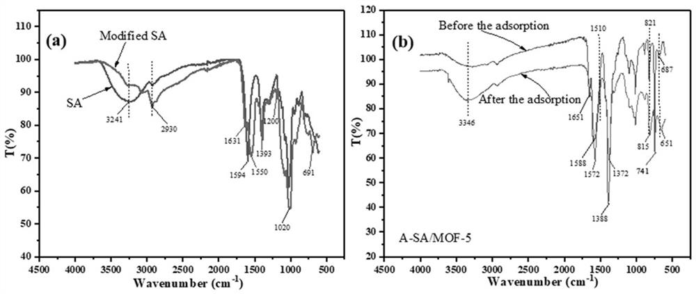 Modified biomass-based composite adsorption material for treating radioactive pollutants