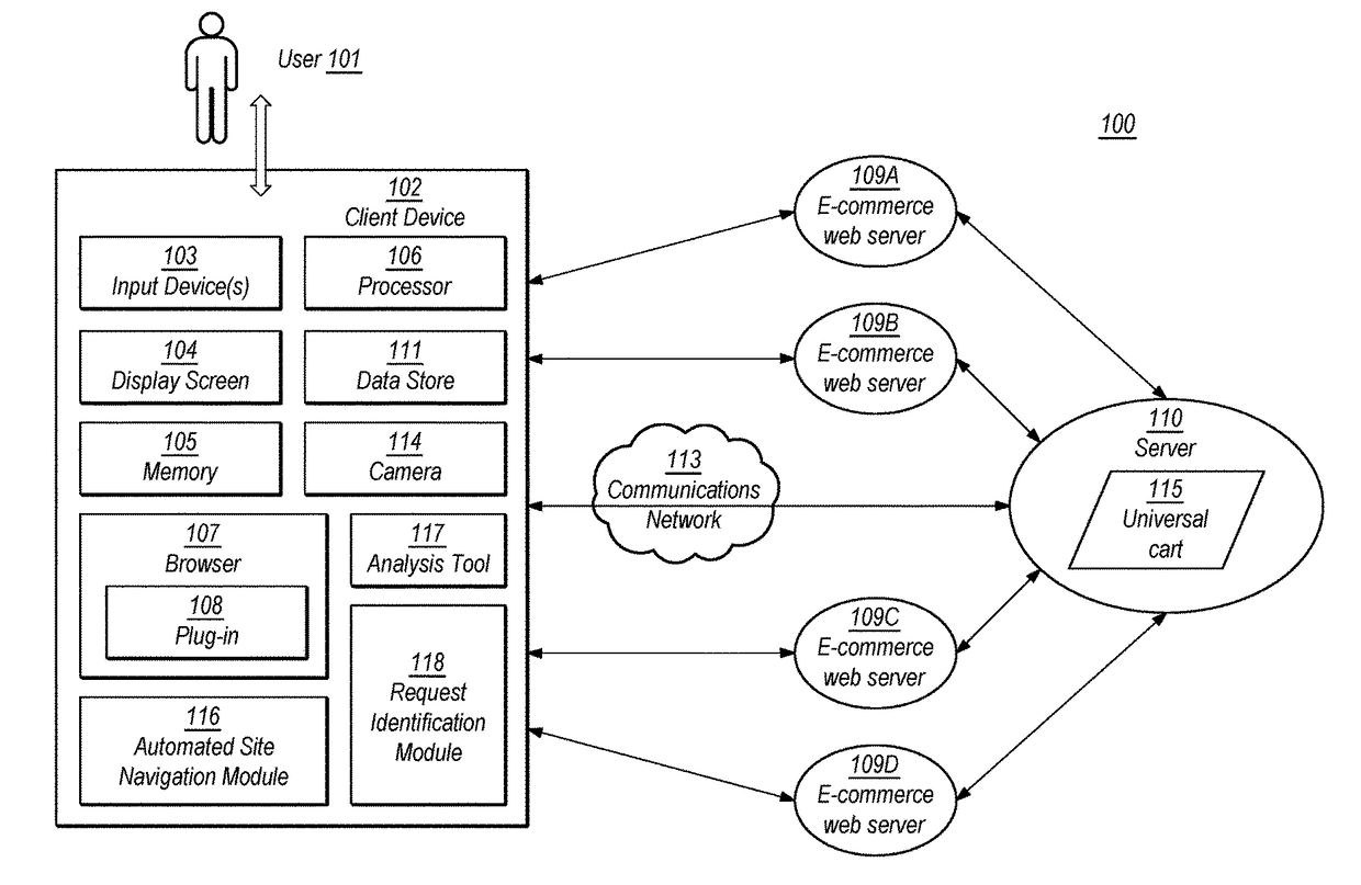 Automated sequential site navigation