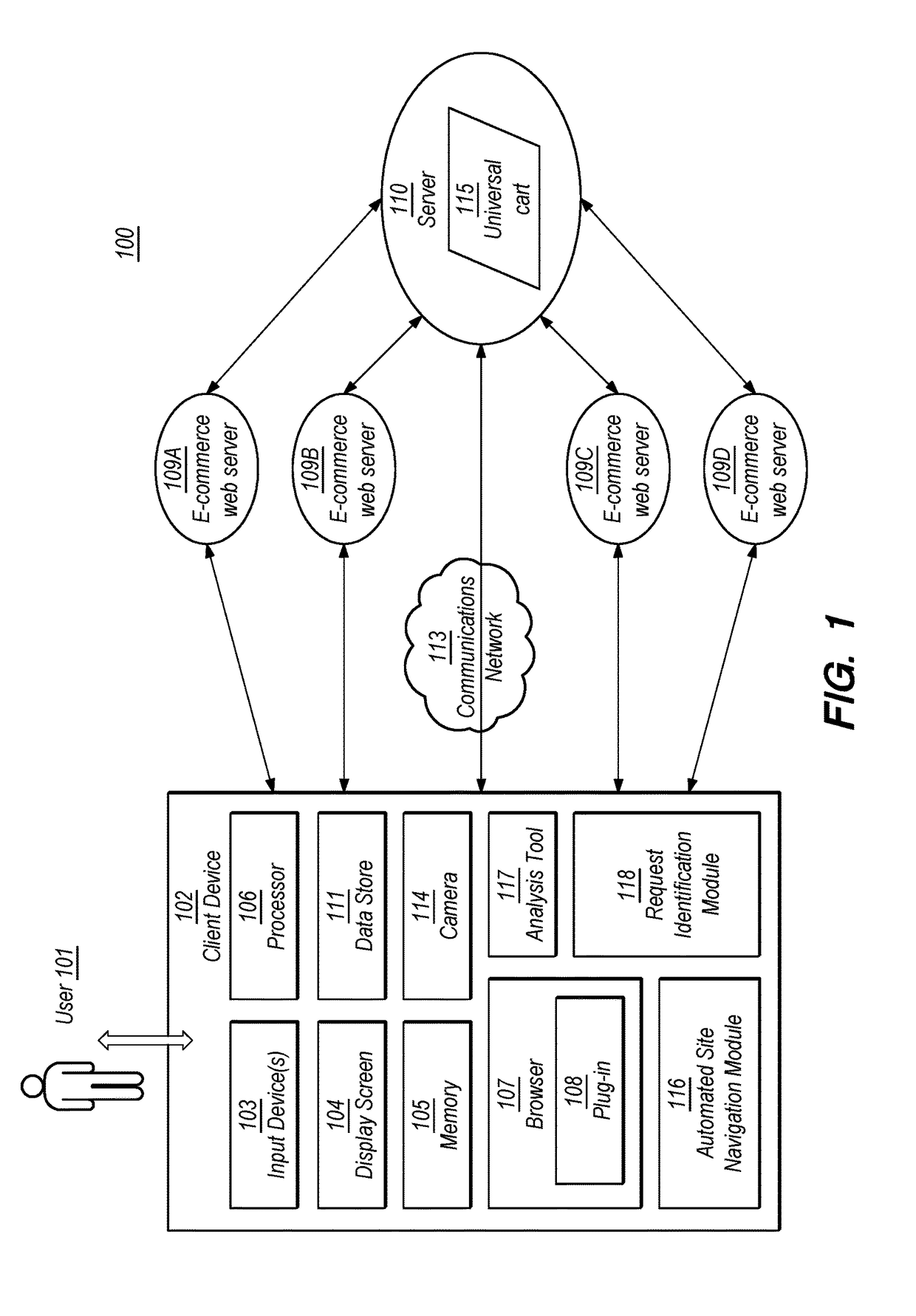 Automated sequential site navigation