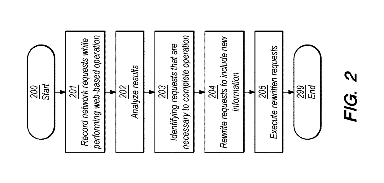 Automated sequential site navigation